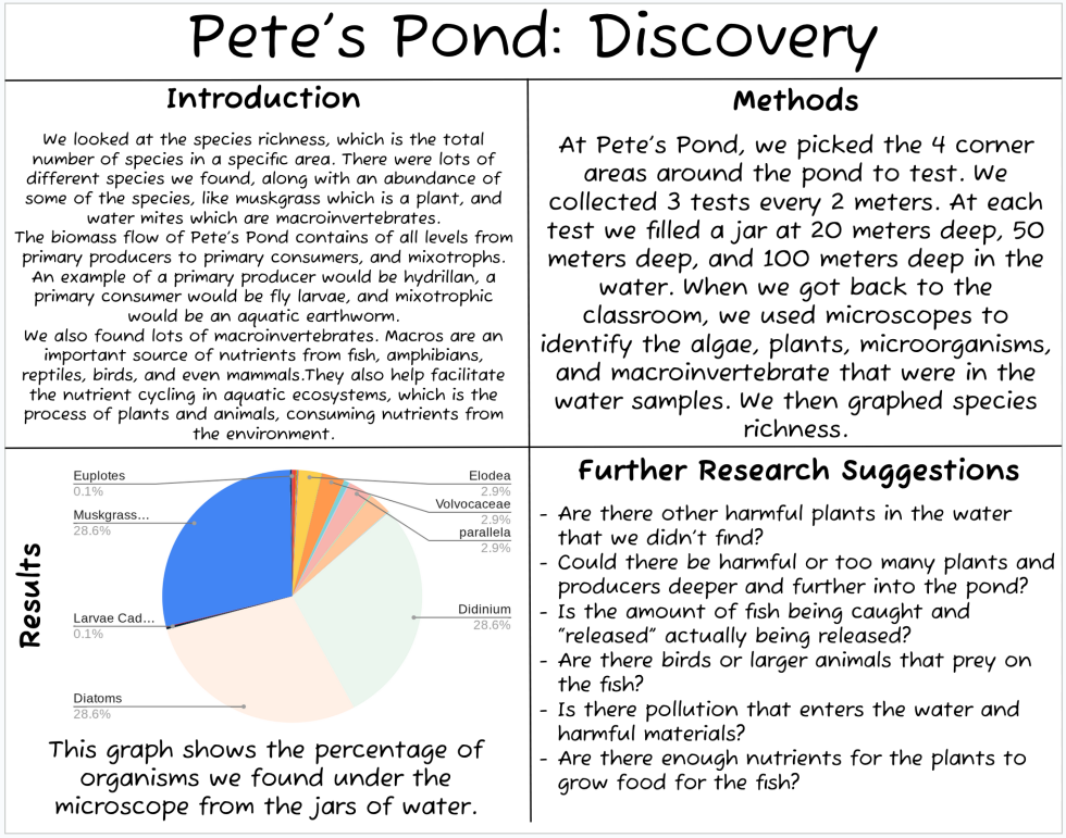 Pete's Pond has bugs